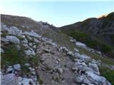 Passo Giau - Monte Formin